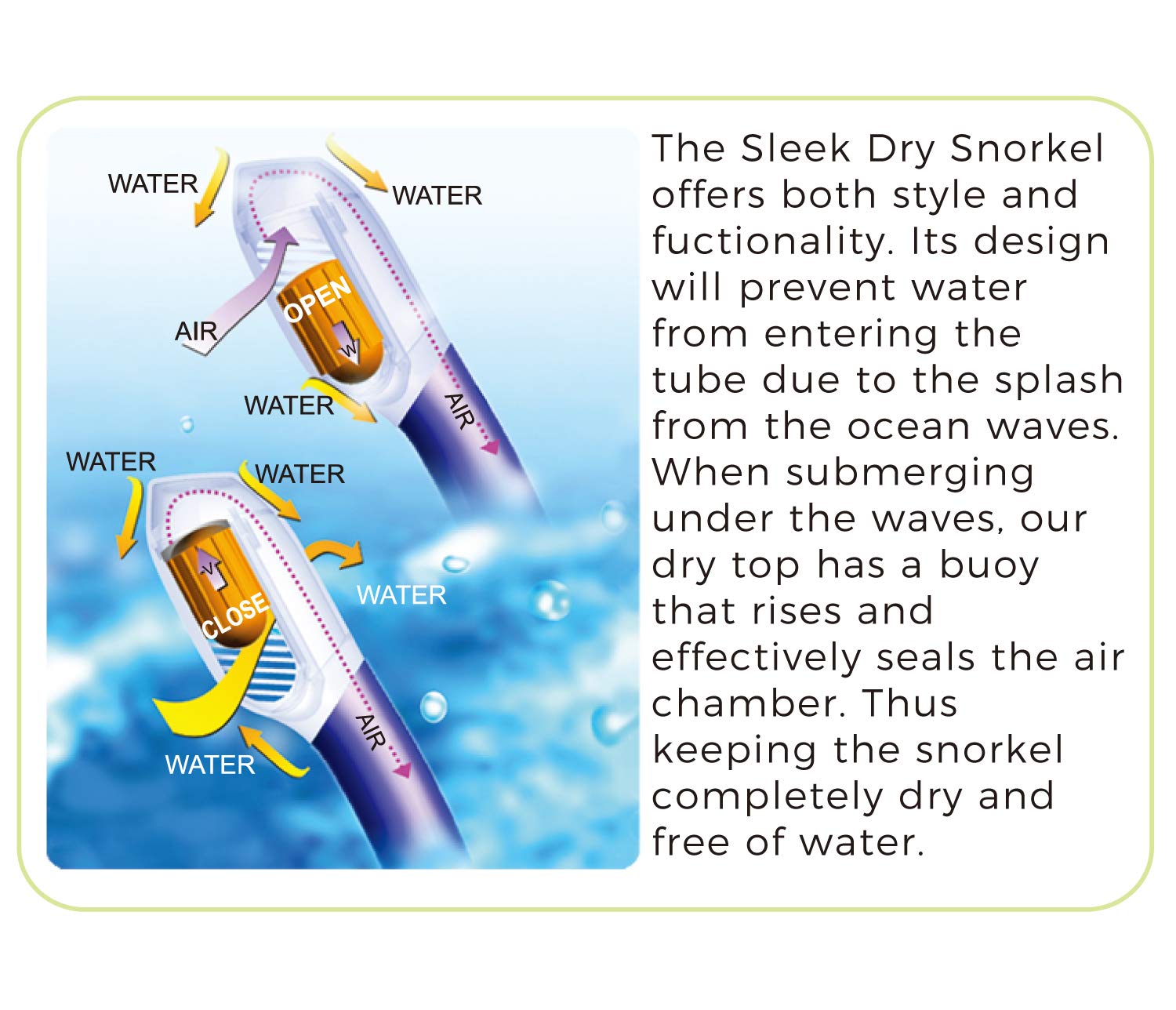 Tilos Panoramic Single Lens Wide View Mask Dry Snorkel Set — mask and snorkel set, alternate view