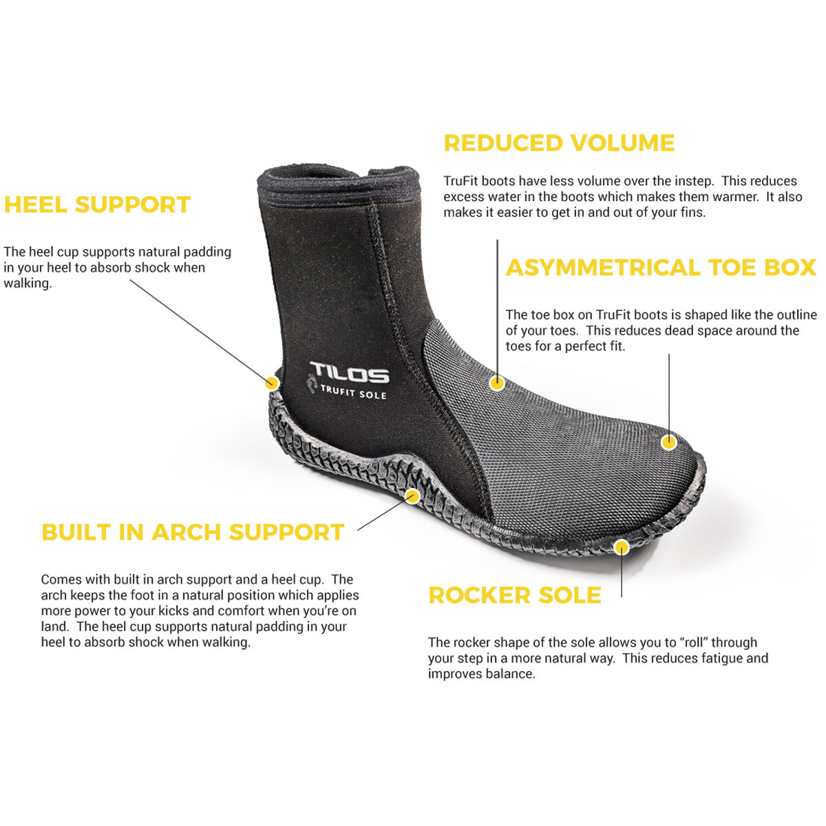 Tilos 5mm Thermoflare Semi-Dry Trufit Boot — side profile