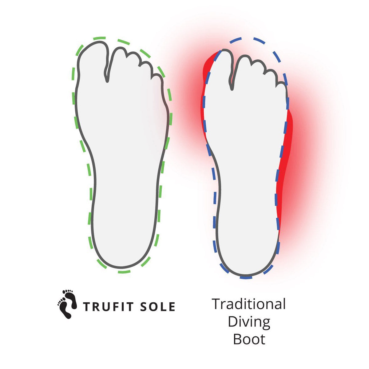 Tilos 5mm Thermoflare Semi-Dry Trufit Boot — side profile